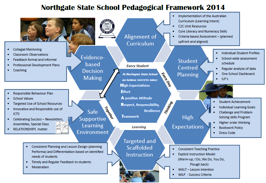 Pedagogical framework
